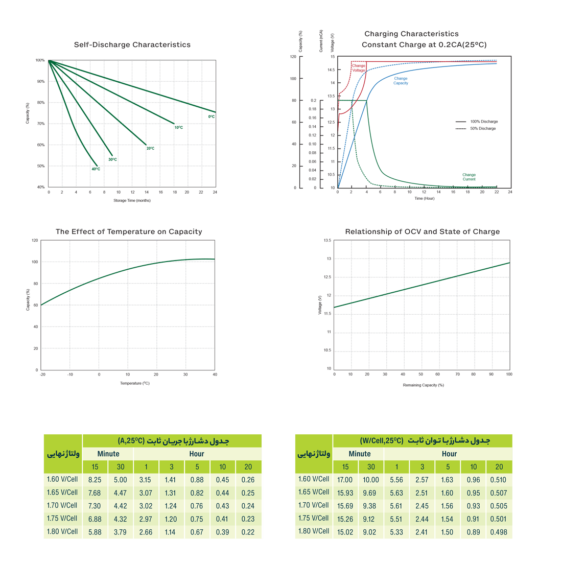 باتری یوفو 4.5 آمپر
