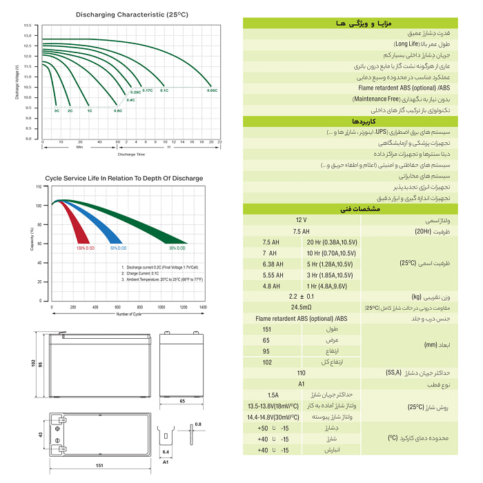 جدول مشخصات باتری 7.5 آمپر یوفو