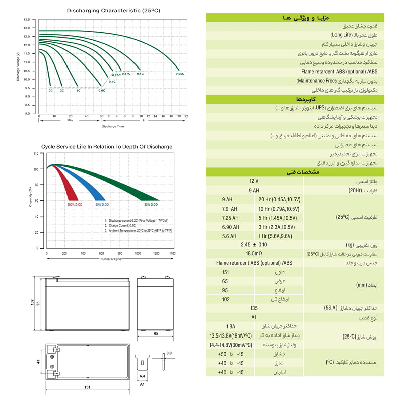مشخصات باتری 9 آمپر یوفو