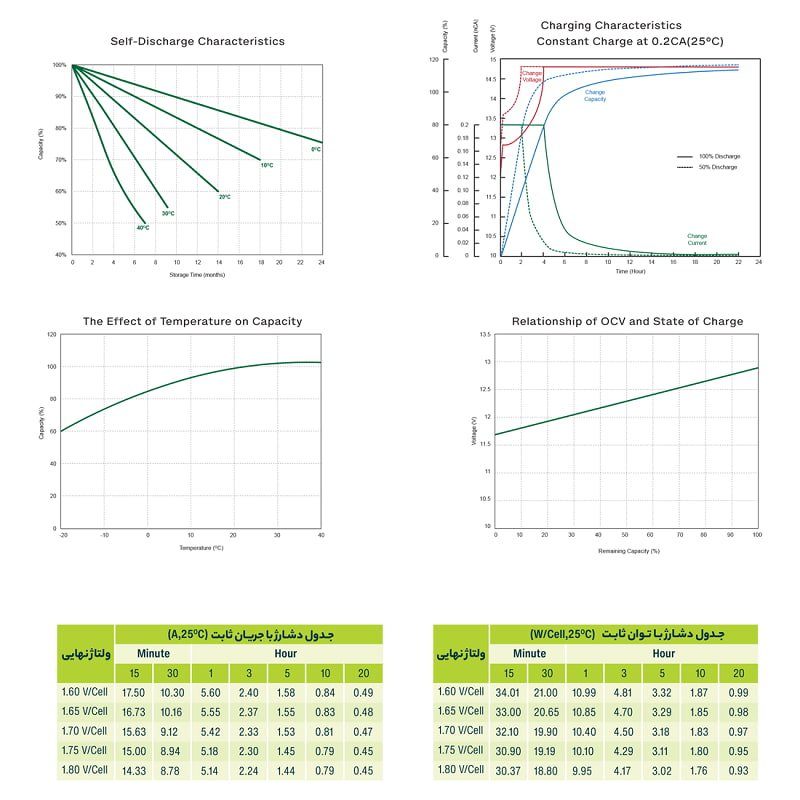 مشخصات باتری 9 آمپر یوفو