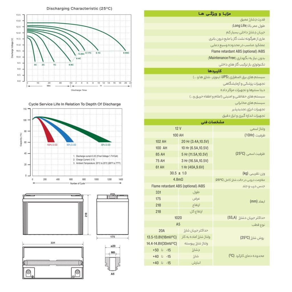 جدول ویژگی های باتری یو پی اس 100 آمپر