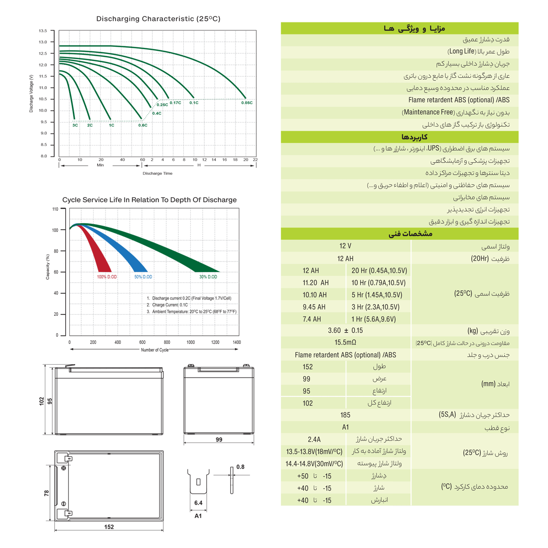 جدول ویژگی های باتری یو پی اس یوفو 12 آمپر