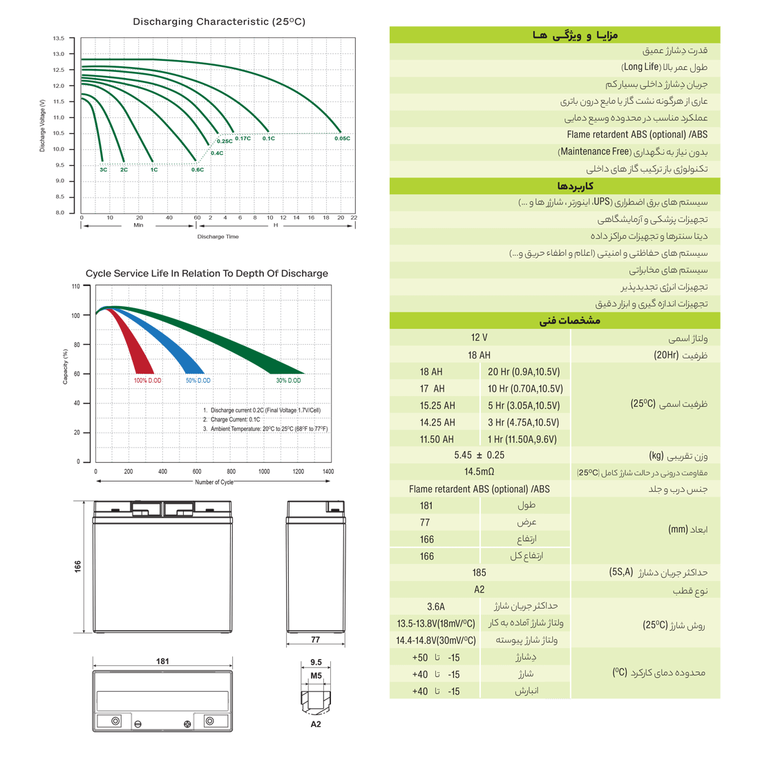 جدول ویژگی باتری یوفو 18 آمپر