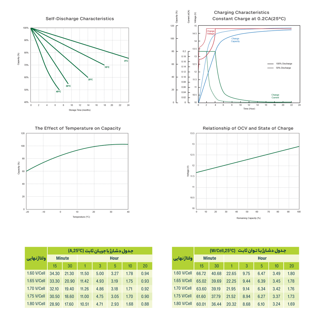  دشارژ باتری یوفو 18 آمپر