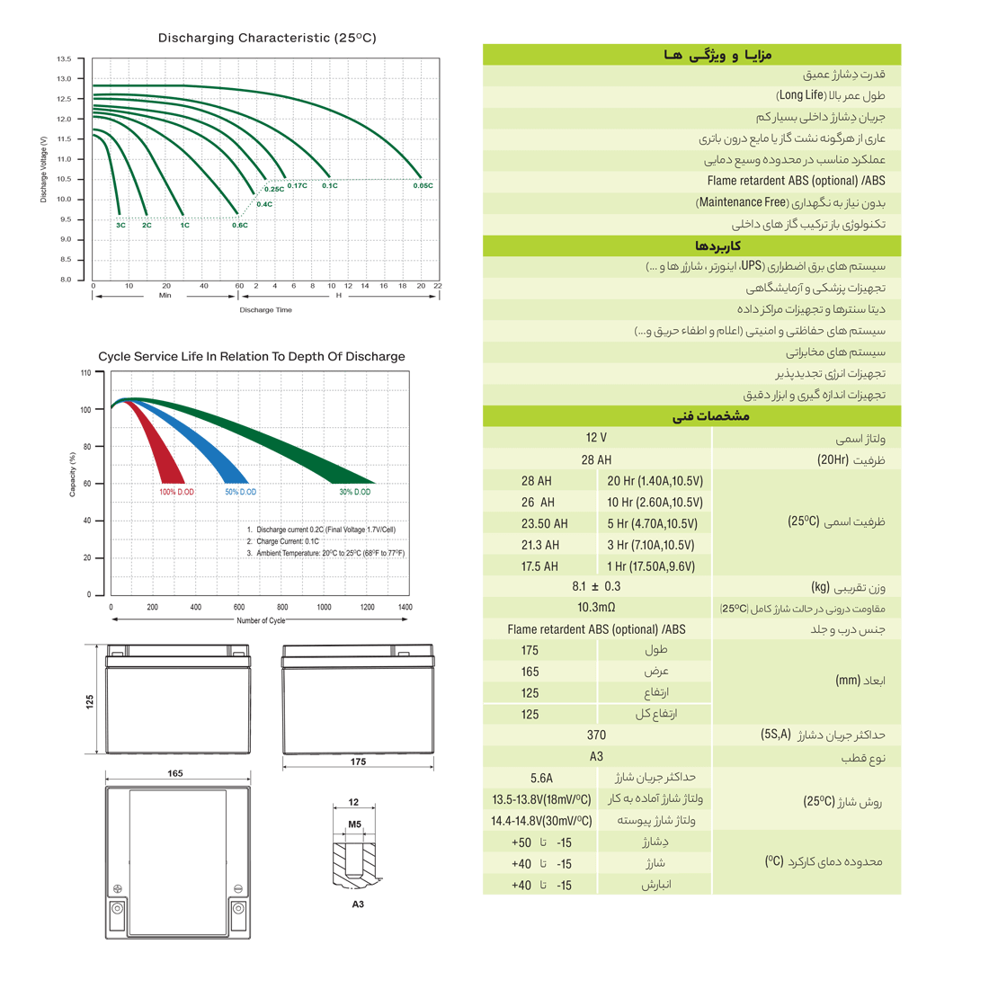 جدول ویژگی باتری یوفو 28 آمپر