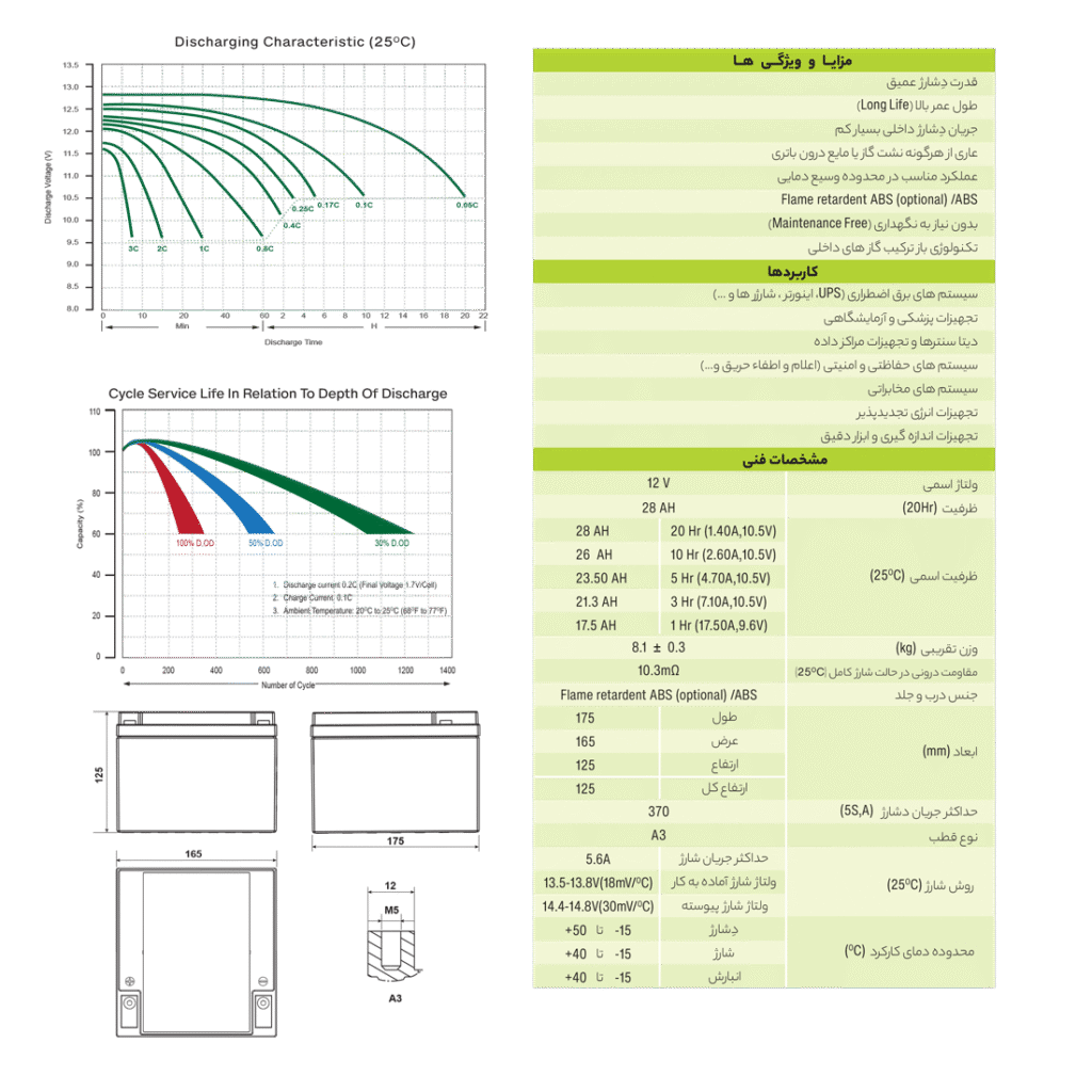 جدول ویژگی های باتری 28 آمپر یوفو