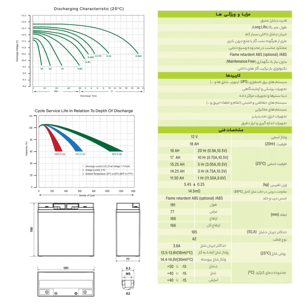 جدول ویژگی های باتری یوفو 18 آمپر