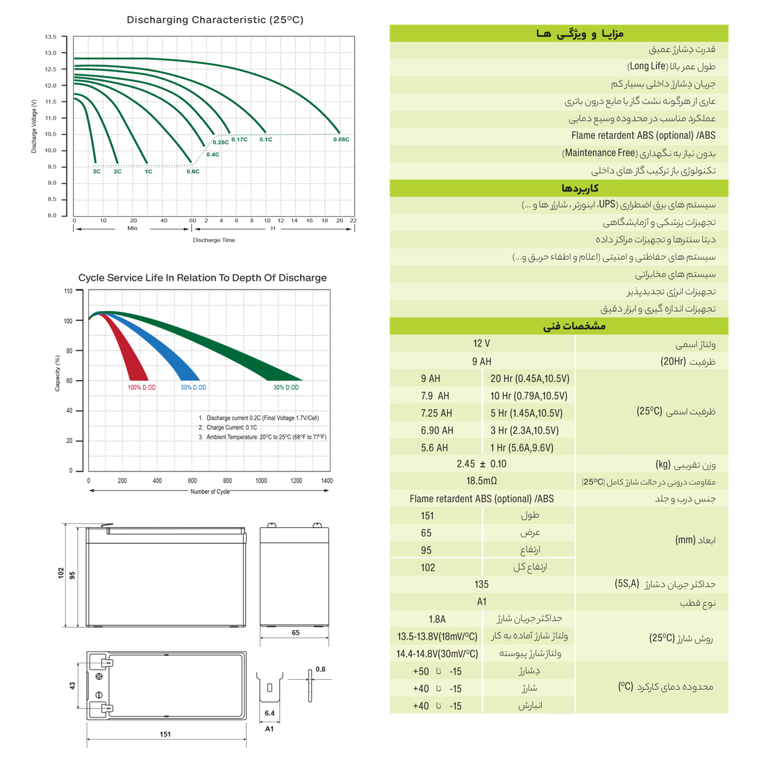 جدول ویژگی های باتری یوفو ضد اشتعال 9 آمپر