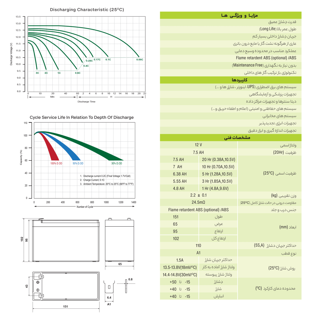 ویژگی های باتری یو پی اس ضد اشتعال یوفو 7.5 آمپر