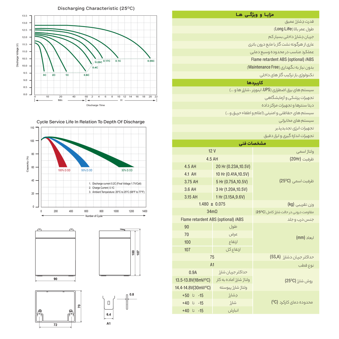 جدول ویژگی های باتری یوفو ضد اشتعال