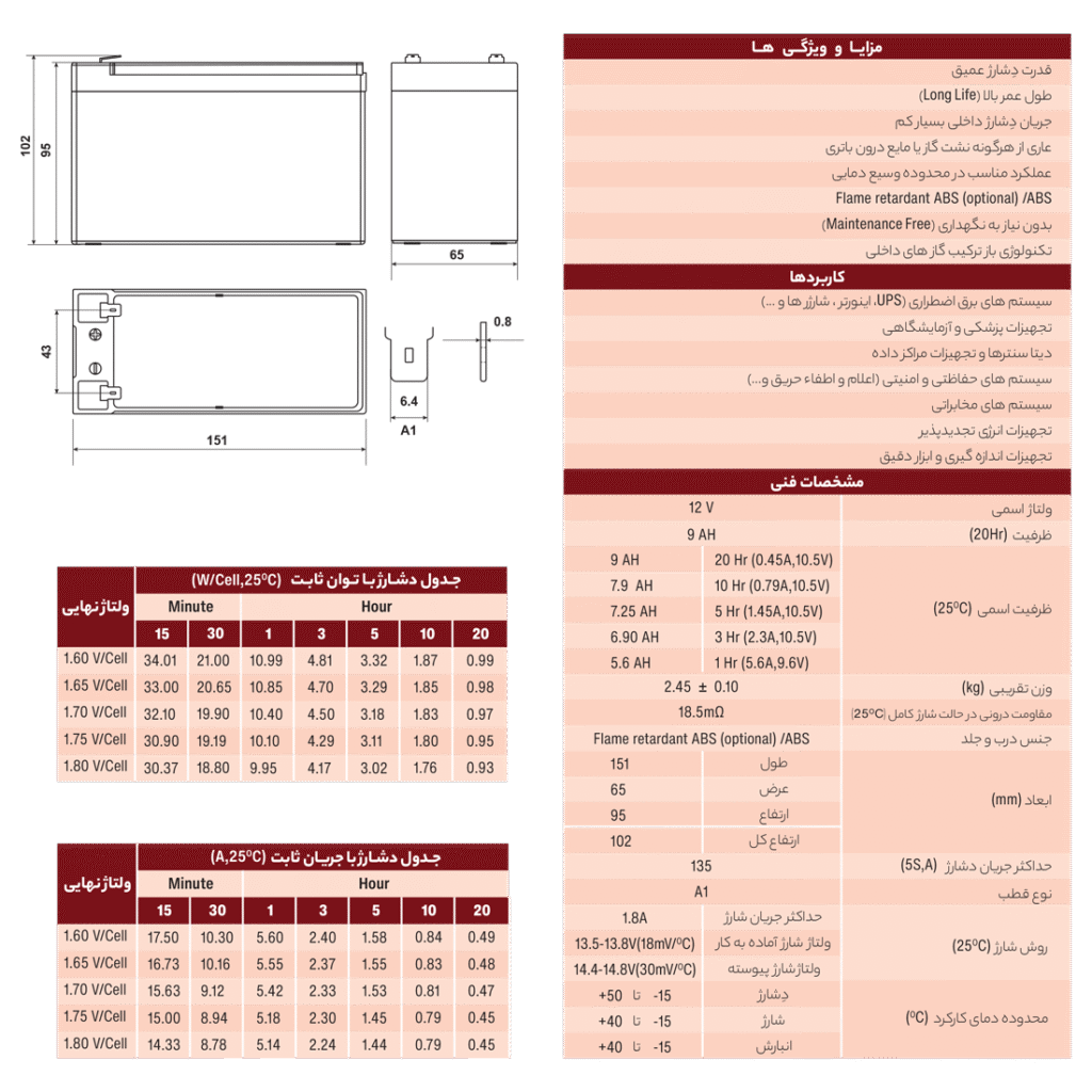 جدول ویژگی های باتری زیکو 9 آمپر