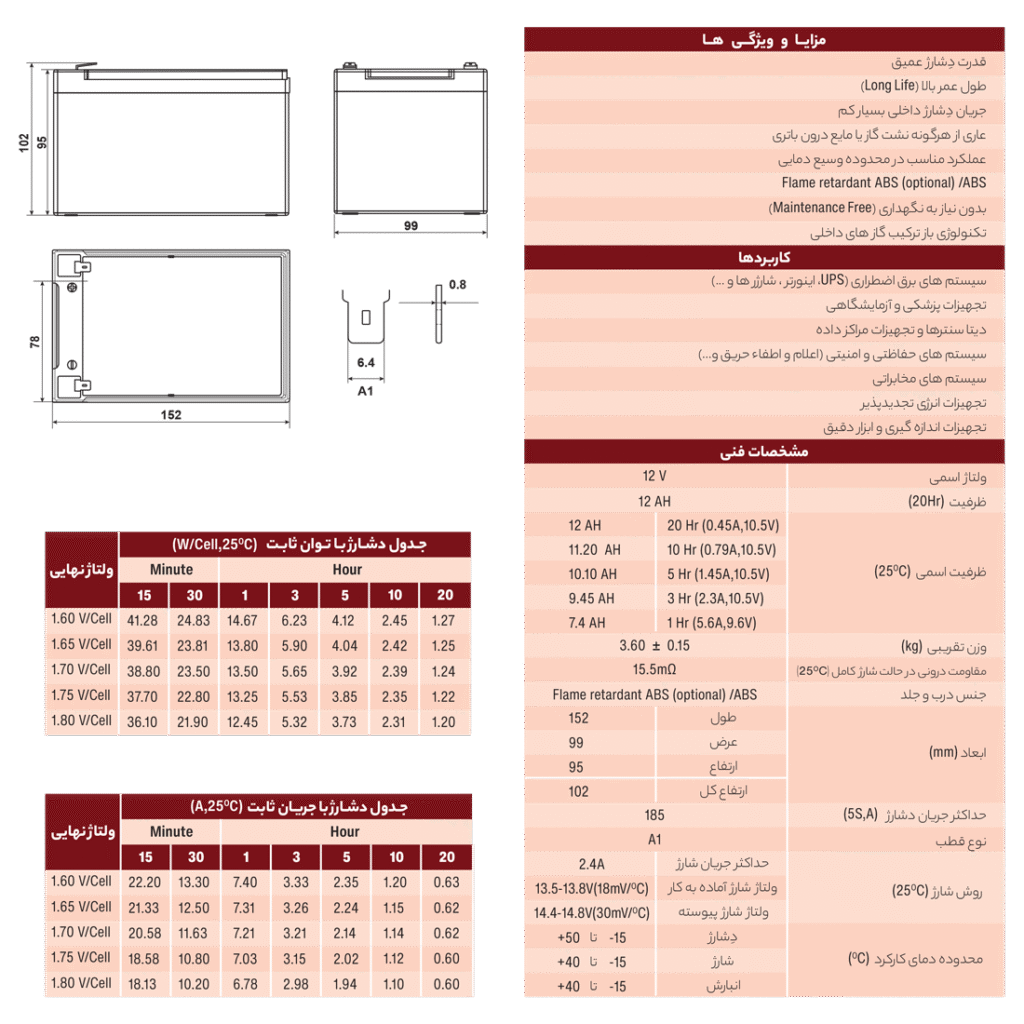 جدول ویژگی های باتری زیکو 12 آمپر