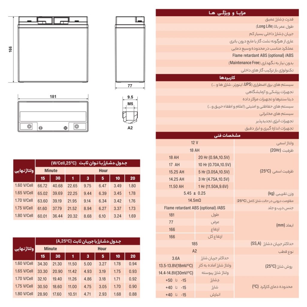 جدول ویژگی های باتری زیکو 18 آمپر