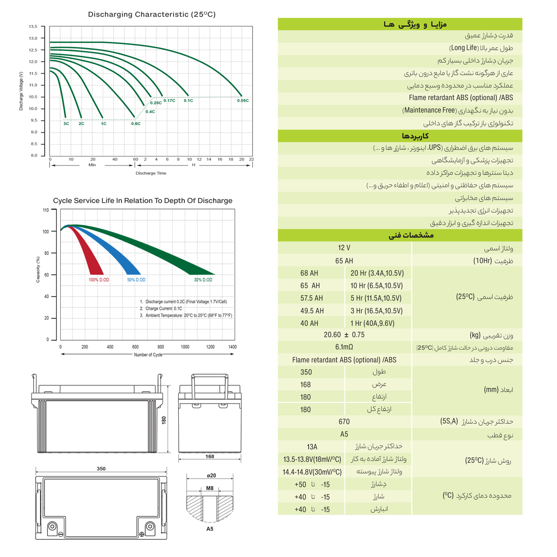 جدول ویژگی های باتری 65 آمپر یوفو