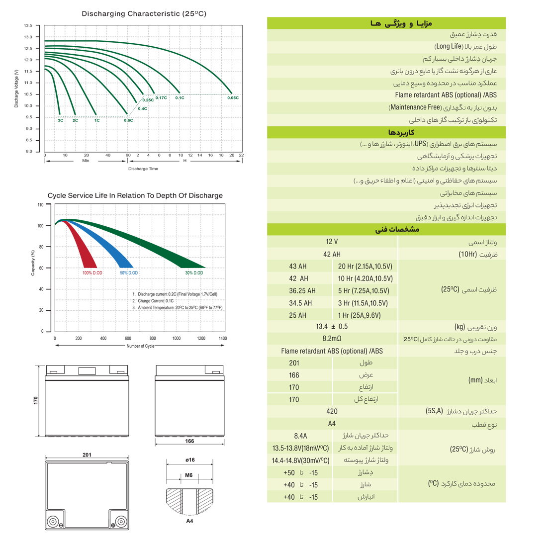 جدولویژگی های باتری 42 آمپر یوفو