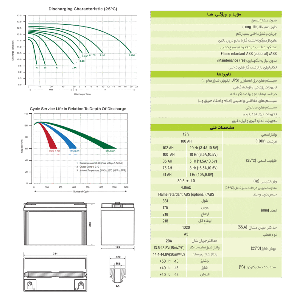 جدول ویژگی های باتری یوفو ضد اشتعال 100 آمپر