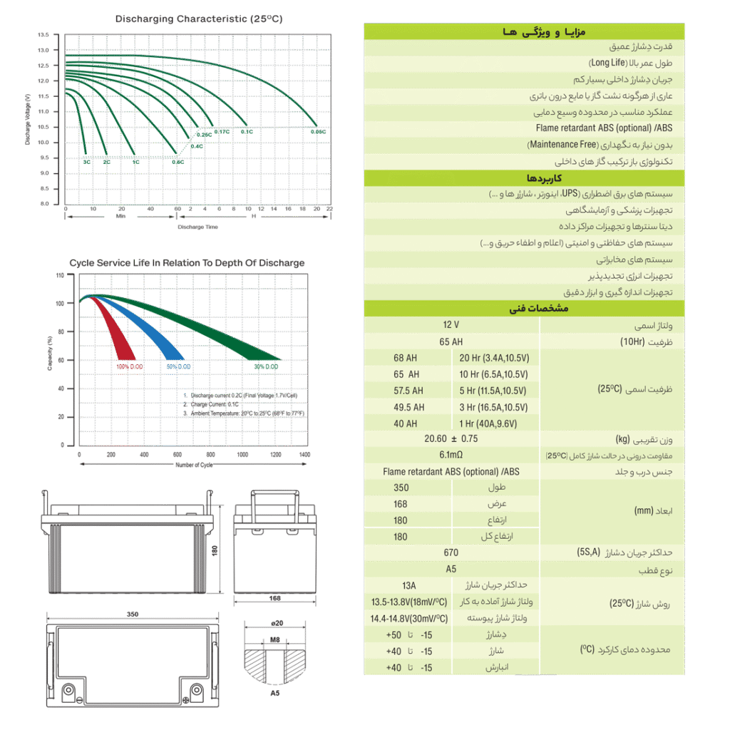 جدول ویژگی های دشارژ باتری 65 آمپر یوفو