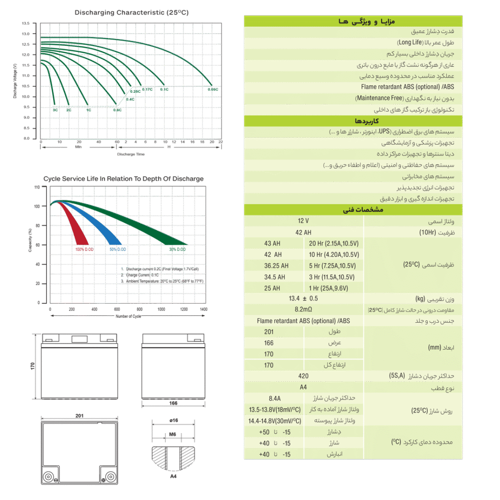 جدول ویژگی های دشارژ باتری 42 آمپر یوفو