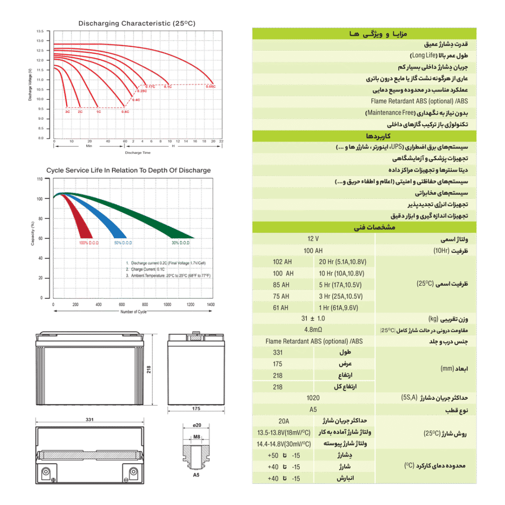 جدول ویژگی های باتری زیکو 100 آمپر