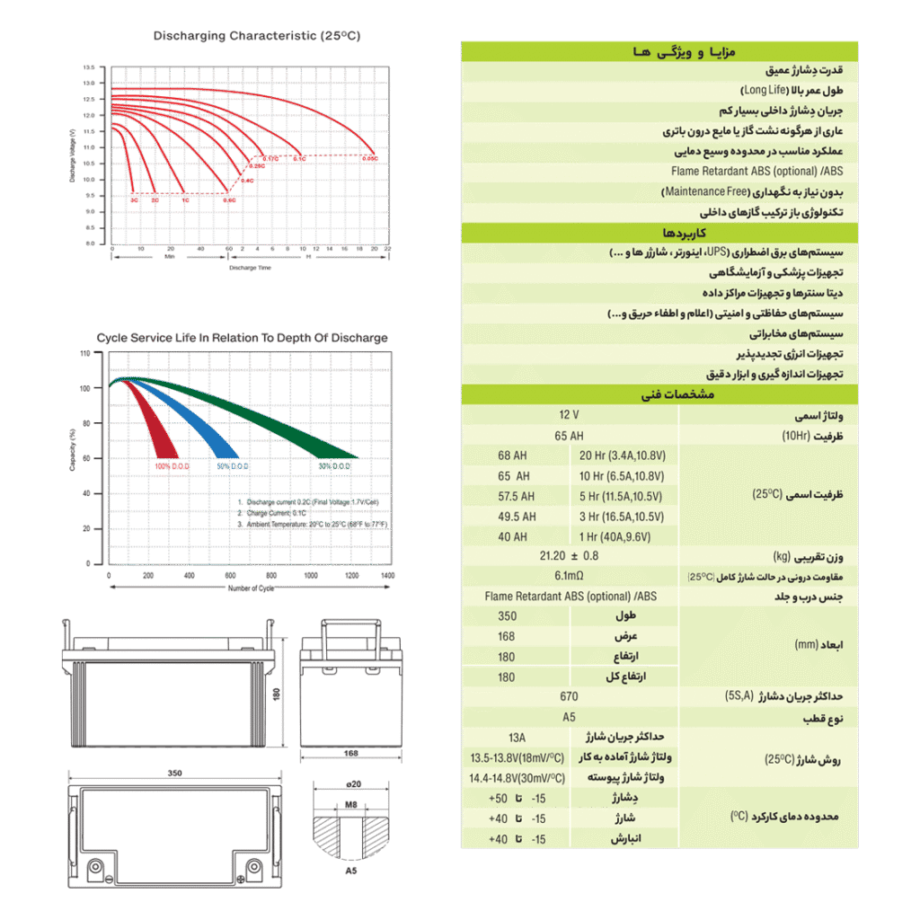 جدول ویژگی های باتری زیکو 65 آمپر