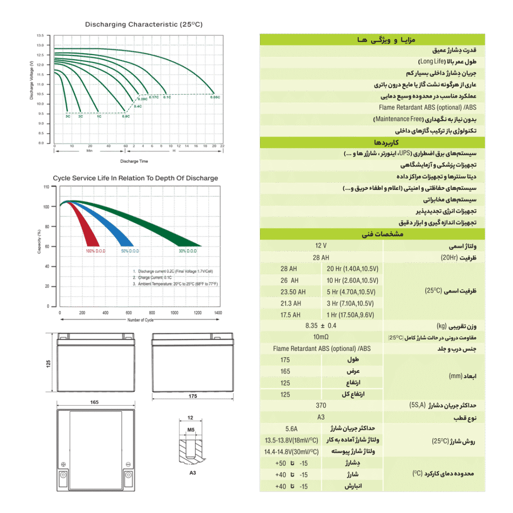 جدول ویژگی های باتری زیکو 28 آمپر