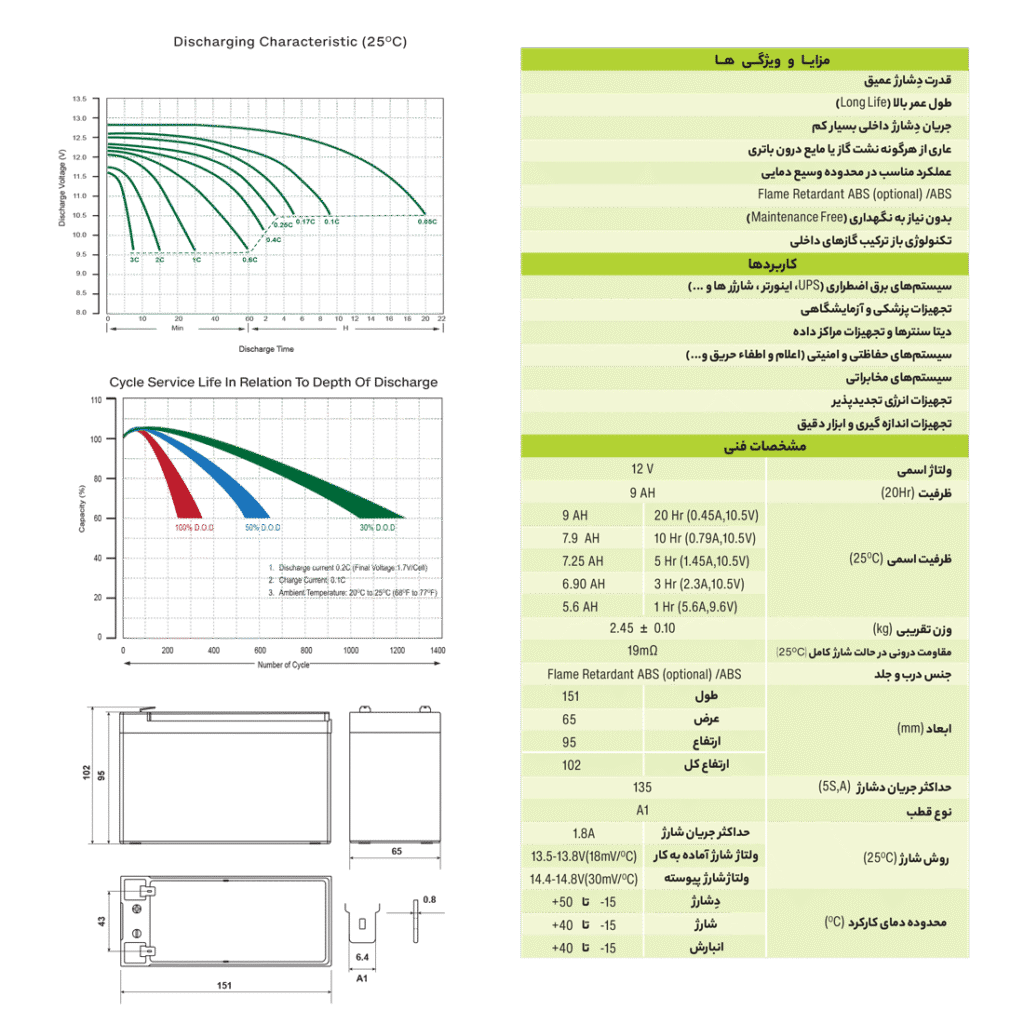 جدول ویژگی باتری یو پی اس ضد اشتعال زیکو 9 آمپر