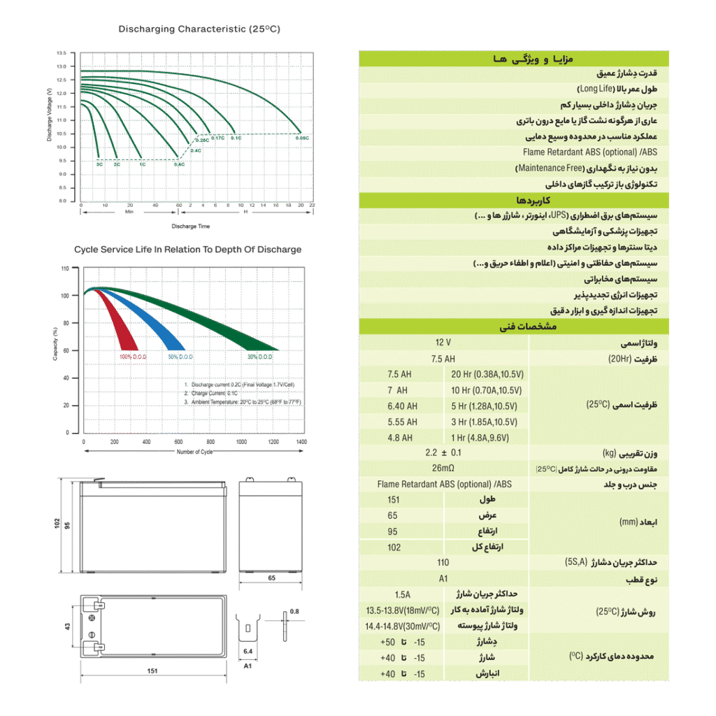 جدول ویژگی باتری یو پی اس ضد اشتعال زیکو 7.5 آمپر