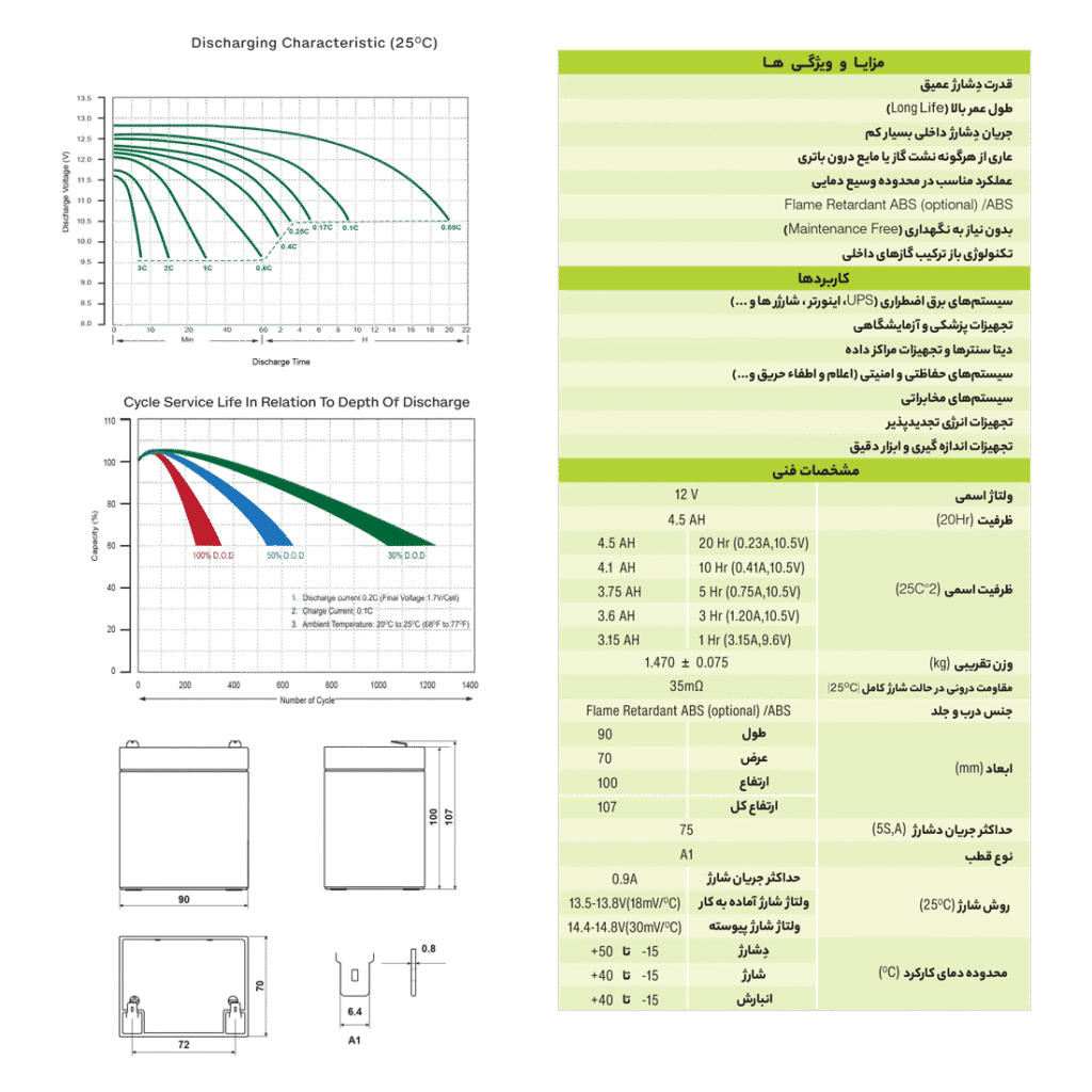 جدول ویژگی باتری یو پی اس ضد اشتعال زیکو 4.5 آمپر