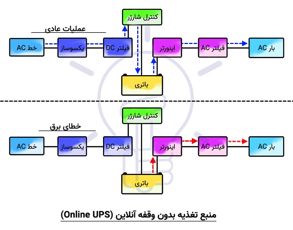 یو پی اس آنلاین