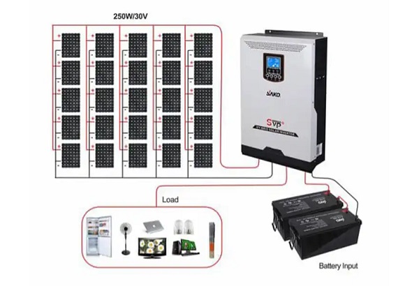 سانورتر چیست وچه کاربردهایی دارد؟