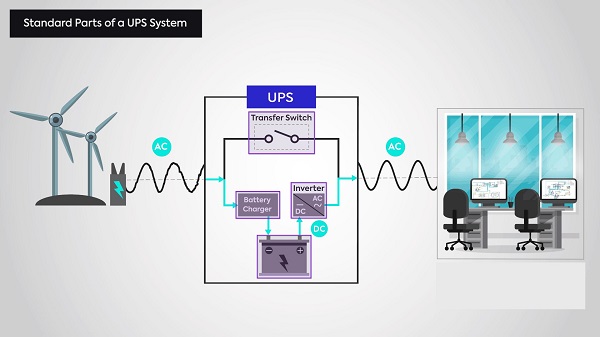 اجزای یو پی اس